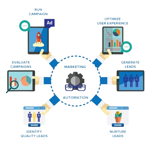 marketing automation for small businesses guide removebg preview
